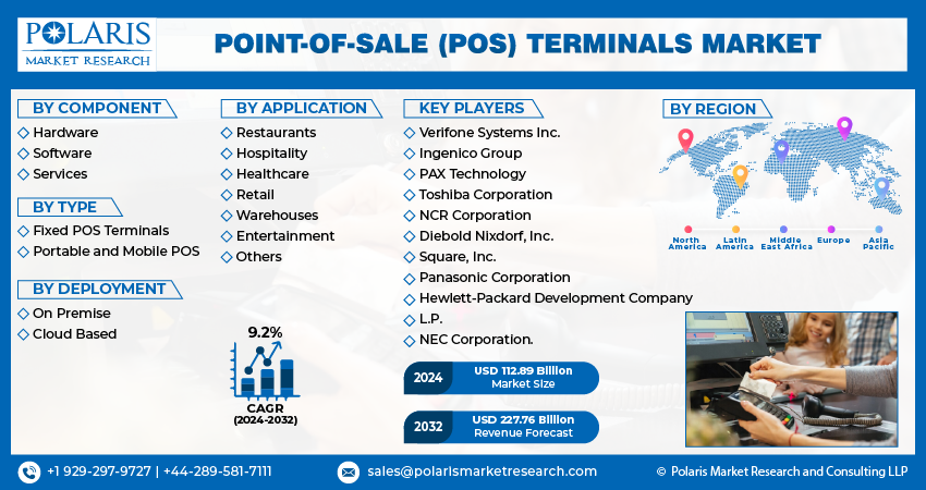 Point-of-Sale (POS) Terminals Market Size